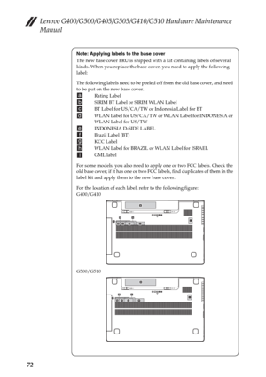 Page 76Lenovo G400/G500/G405/G505/G410/G510 Hardware Maintenance 
Manual
72
Note: Applying labels to the base cover
The new base cover FRU is shipped with a kit containing labels of several 
kinds. When you replace the base cover, you need to apply the following 
label: 
The following labels need to be peeled off from the old base cover, and need 
to be put on the new base cover.
Rating Label
SIRIM BT Label or SIRIM WLAN Label
BT Label for US/CA/TW or Indonesia Label for BT 
WLAN Label for US/CA/TW or WLAN...