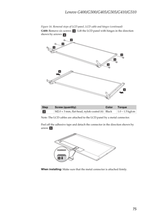 Page 79Lenovo G400/G500/G405/G505/G410/G510
75
Figure 16. Removal steps of LCD panel, LCD cable and hinges (continued)
G400: Remove six screws  . Lift the LCD panel with hinges in the direction 
shown by arrows  .
Note: The LCD cables are attached to the LCD panel by a metal connector.
Peel off the adhesive tape and detach the connector in the direction shown by 
arrow .
When installing: Make sure that the metal connector is attached firmly.
StepScrew (quantity)ColorTorque
M2.0 × 3 mm, flat-head, nylok-coated...