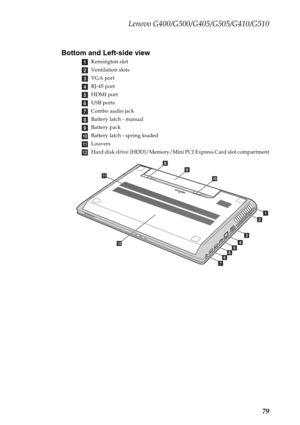 Page 83Lenovo G400/G500/G405/G505/G410/G510
79 Bottom and Left-side view
Kensington slot
Ventilation slots
VGA port
RJ-45 port
HDMI port
USB ports
Combo audio jack
Battery latch - manual
Battery pack
Battery latch - spring loaded
Louvers
Hard disk drive (HDD)/Memory/Mini PCI Express Card slot compartmenta
b
c
d
e
f
g
h
i
j
k
l
j
gffedc
ba
i
l
h
k 