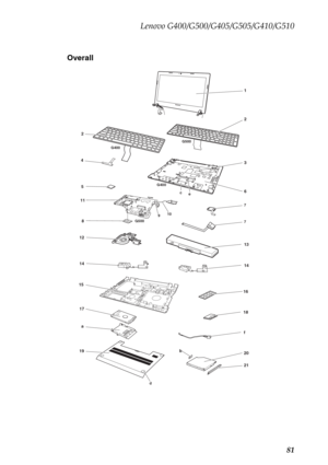 Page 85Lenovo G400/G500/G405/G505/G410/G510
81 Overall
2
6 3
18
f 16
20
2113
7 7
1
2
4
8
15
17
b a
195
c G400
G400G500
G500e
10
9
12
14
11
d
14 