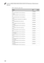 Page 106Lenovo G400/G500/G405/G505/G410/G510 Hardware Maintenance 
Manual
102
Table 13. Parts list—power cords
RegionP/NCRU ID
UK
lux 0031+H03VV-F 0.75/3C+0011 1m 145500000 *
Europe
lux 0033+H03VV-F 0.75/3C+0011 1m145500001 *
US
lux 0014+SPT-2 60°C 18/3C+0016 1m145500002 *
China
lux 0036+RVV 300/300 0.75/3C+0002 1m145500003 *
Indian
lux 0046+IS694 0.75/3C+0011 1m145500004 *
Japan
lux 0018(E)+VCTF 0.75/3C+0021 1m145500005 *
Australia
lux 0038+H03VV-F 0.75/3C+0011 1m145500006 *
Taiwan
lux 0019+VCTF 0.75/3C+0021...