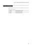 Page 37Lenovo G400/G500/G405/G505/G410/G510
33
The following table shows the function of each combination of Fn with a function 
key.
Table 4. Fn key combinations
Fn + PgUp:Enable/Disable the scroll lock.
Fn + Home:Activate the pause function.
Fn + End:Activate the break function.
Fn + PgDn:Activate the insert function.
Fn key combinations 