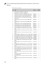 Page 86Lenovo G400/G500/G405/G505/G410/G510 Hardware Maintenance 
Manual
82
Table 5. Parts list—Overall
No.FRUFRU no.CRU ID
1 LCD unit (see “LCD FRUs” on page 90.)
2 Keyboard (see “Keyboard” on page 93.)
3 VIWGP Power Board W/Cable (G400/G405/G410) 90002790 N
3 VIWGR Power Board W/Cable (G500/G505/G510) 90002791 N
4 VIWGR LED Board W/Cable (G500/G505/G510) 90002795 N
5 VIWGP SD Dummy Card (G400/G405/G410/G500/
G505/G510)90202705 N
6 VIWGP Upper Case W/TP L-Texture (G400/G405/
G410)90202709 N
6 VIWGR Upper Case...