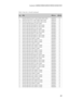 Page 87Lenovo G400/G500/G405/G505/G410/G510
83
Table 5. Parts list—Overall (continued)
No.FRUFRU no.CRU ID
9 VIWGR ODD Board W/Cable (G500/G505/G510) 90002794 N
10 VIWGP IO Board W/Cable (G400/G405/G410) 90002796 N
10 VIWGR IO Board W/Cable (G500/G505/G510) 90002797 N
11 VIWGP MB DIS HM76 2G 25W (G400) 90002800 N
11 VIWGP MB W8P DIS HM76 2G 25W (G400) 90002801 N
11 VIWGP MB W8S DIS HM76 2G 25W (G400) 90002802 N
11 VIWGP MB DIS HM76 2G 18W (G400) 90002803 N
11 VIWGP MB W8P DIS HM76 2G 18W (G400) 90002804 N
11...