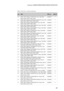 Page 91Lenovo G400/G500/G405/G505/G410/G510
87
Table 5. Parts list—Overall (continued)
No.FRUFRU no.CRU ID
17 HDD, 320G 5400rpm ST320LT012 7mm 5.4K 320G 
HDD (G400/G405/G500/G505)16200212 **
17 HDD, 320G 5400rpm HTS545032A7E380 RV 7mm 5.4K 
320G HDD (G400/G405/G500/G505)16200296 **
17 HDD, 320G 5400rpm MQ01ABF032 7mm 5.4K 320G 
HDD (G400/G405/G500/G505)16200274 **
17 HDD, 320G 5400rpm MQ01ABD032 9.5mm 5.4K 320G 
HDD (G400/G405/G500/G505)16200222 **
17 HDD, 320G 5400rpm WD3200BPVT 9.5mm 5.4K 320G 
HDD...