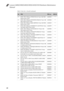 Page 92Lenovo G400/G500/G405/G505/G410/G510 Hardware Maintenance 
Manual
88
Table 5. Parts list—Overall (continued)
No.FRUFRU no.CRU ID
17 HDD, 500G 5400rpm ST500LT012 6G 7mm 5.4K 500G 
HDD (G410/G510)16200383 **
17 HDD, 500G 5400rpm HTS545050A7E660 6G 7mm 5.4K 
500G HDD (G410/G510)16200404 **
17 HDD, 500G 5400rpm MQ01ABF050 6G 7mm 5.4K 500G 
HDD (G410/G510)16200433 **
17 HDD, 500G 5400rpm WD5000LPVX-24V0TT0 6G 7mm 
5.4K 500G HDD (G410/G510)16200395 **
17 HDD, 750G 5400rpm ST750LM022 6G 9.5mm 5.4K 
750G HDD...