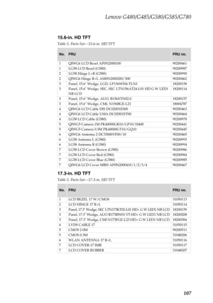 Page 111Lenovo G480/G485/G580/G585/G780
107
15.6-in. HD TFT
Table 5. Parts list—15.6-in. HD TFT
17.3-in. HD TFT
Table 5. Parts list—17.3-in. HD TFT
No.FRUFRU no.
1 QIWG6 LCD Bezel AP0N2000100 90200461
1 LG58 LCD Bezel (G580) 90200987
2 LG58 Hinge L+R (G580) 90200990
2 QIWG6 Hinge R+L AM0N2000200/300 90200462
3 Panel, 15.6 Wedge, LGD, LP156WH4-TLN1 18200158
3 Panel, 15.6 Wedge, SEC, SEC LTN156AT24-L01 HD G W LED1 
NB LCD18200114
3 Panel, 15.6 Wedge, AUO, B156XTN02.0 18200157
3 Panel, 15.6 Wedge, CMI, N156BGE-L21...