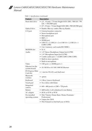 Page 32Lenovo G480/G485/G580/G585/G780 Hardware Maintenance 
Manual
28
Table 1. Specifications (continued)
FeatureDescription
Hard disk drive  2.5 , 9.5 mm / 7.0 mm Height SATA 320G /500 GB / 750 
GB / 1 TB (5400 rpm)
 2.5 , 9.5 mm / 7.0 mm Height SATA 320G /500 GB (7200 rpm)
Optical drive  Rambo/Blu-ray combo/Blu-ray Rambo
I/O port  External monitor connector
 Stereo headphone jack
 Microphone jack

 HDMI port
 USB 3.0 × 2, USB 2.0 × 2 or USB 3.0 × 2, USB 2.0 × 1 
(G480/G580)
 2-in-1 memory card...