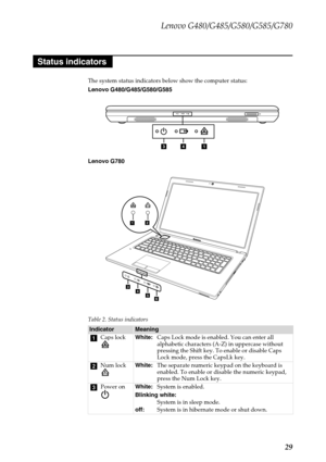 Page 33Lenovo G480/G485/G580/G585/G780
29
The system status indicators below show the computer status:
Lenovo G480/G485/G580/G585
Lenovo G780
Table 2. Status indicators
IndicatorMeaning
Caps lockWhite:Caps Lock mode is enabled. You can enter all 
alphabetic characters (A-Z) in uppercase without 
pressing the Shift key. To enable or disable Caps 
Lock mode, press the CapsLk key.
Num lockWhite:The separate numeric keypad on the keyboard is 
enabled. To enable or disable the numeric keypad, 
press the Num Lock...