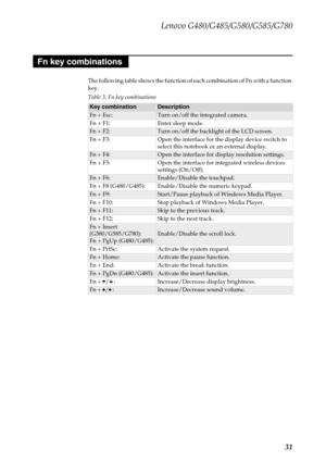 Page 35Lenovo G480/G485/G580/G585/G780
31
The following table shows the function of each combination of Fn with a function 
key.
Table 3. Fn key combinations
Key combinationDescription
Fn + Esc:Turn on/off the integrated camera.
Fn + F1: Enter sleep mode.
Fn + F2:Turn on/off the backlight of the LCD screen.
Fn + F3: Open the interface for the display device switch to 
select this notebook or an external display.
Fn + F4:Open the interface for display resolution settings.
Fn + F5: Open the interface for...