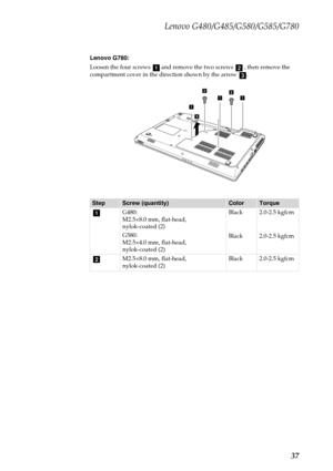 Page 41Lenovo G480/G485/G580/G585/G780
37
Lenovo G780:
Loosen the four screws   and remove the two screws   , then remove the 
compartment cover in the direction shown by the arrow  .
StepScrew (quantity)ColorTorque
G480:
M2.5×8.0 mm, flat-head, 
nylok-coated (2)
G580:
M2.5×4.0 mm, flat-head, 
nylok-coated (2)Black
Black2.0-2.5 kgfcm
2.0-2.5 kgfcm
M2.5×8.0 mm, flat-head, 
nylok-coated (2)Black 2.0-2.5 kgfcm
abc
12
3
2
1
1
a
b 