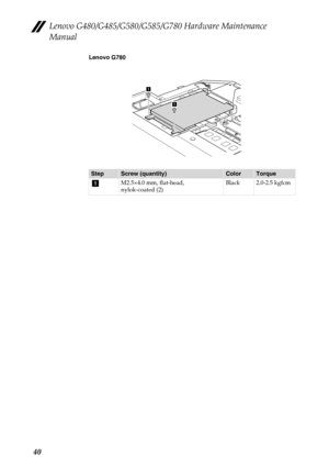 Page 44Lenovo G480/G485/G580/G585/G780 Hardware Maintenance 
Manual
40
Lenovo G780
StepScrew (quantity)ColorTorque
M2.5×4.0 mm, flat-head, 
nylok-coated (2)Black 2.0-2.5 kgfcm
1
1
a 