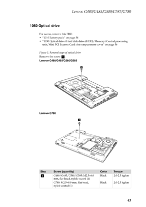 Page 47Lenovo G480/G485/G580/G585/G780
43 1050 Optical drive
For access, remove this FRU:
 “1010 Battery pack” on page 34
 “1030 Optical drive/Hard disk drive (HDD)/Memory/Central processing 
unit/Mini PCI Express Card slot compartment cover” on page 36
Figure 5. Removal steps of optical drive
Remove the screw  .
Lenovo G480/G485/G580/G585
Lenovo G780
StepScrew (quantity)ColorTorque
G480/G485/G580/G585: M2.5×6.0 
mm, flat-head, nylok-coated (1)
G780: M2.5×8.0 mm, flat-head, 
nylok-coated (1)Black
Black2.0-2.5...