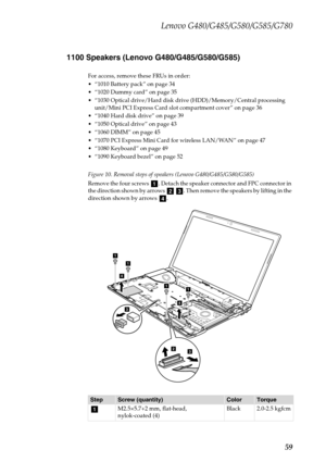 Page 63Lenovo G480/G485/G580/G585/G780
59 1100 Speakers (Lenovo G480/G485/G580/G585)
For access, remove these FRUs in order:
 “1010 Battery pack” on page 34
 “1020 Dummy card” on page 35
 “1030 Optical drive/Hard disk drive (HDD)/Memory/Central processing 
unit/Mini PCI Express Card slot compartment cover” on page 36
 “1040 Hard disk drive” on page 39
 “1050 Optical drive” on page 43
 “1060 DIMM” on page 45
 “1070 PCI Express Mini Card for wireless LAN/WAN” on page 47
 “1080 Keyboard” on page 49
 “1090 Keyboard...