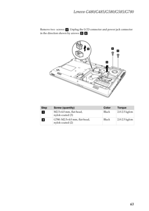 Page 67
Lenovo G480/G485/G580/G585/G780
63
Remove two  screws  . Unplug the LCD connector and power jack connector 
in the direction shown by arrows    .
StepScrew (quantity)ColorTorque
M2.5×4.0 mm, flat-head, 
nylok-coated (3) Black 2.0-2.5 kgfcm
G780: M2.5×4.0 mm, flat-head, 
nylok-coated (2) Black 2.0-2.5 kgfcm
d
ef
5
446
a
d 