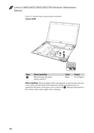 Page 70Lenovo G480/G485/G580/G585/G780 Hardware Maintenance 
Manual
66
Figure 11. Removal steps of system board (continued)
Lenovo G780
When installing: When installing: When attaching the system board to the base 
cover, make sure that both of the audio jack and the microphone jack are 
attached to the holes on the base cover as shown in  . Improper placement of 
the switch or those jacks might cause a damage.
StepScrew (quantity)ColorTorque
M2.5×4.0 mm, flat-head, 
nylok-coated (1)Black 2.0-2.5 kgfcm
G77
0...