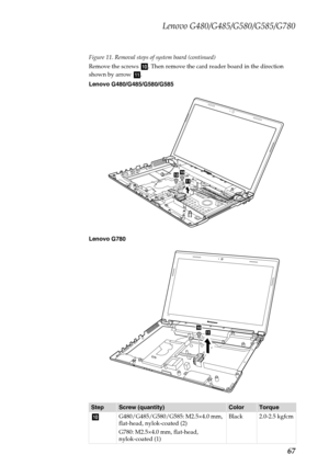 Page 71Lenovo G480/G485/G580/G585/G780
67
Figure 11. Removal steps of system board (continued)
Remove the screws  . Then remove the card reader board in the direction 
shown by arrow  .
Lenovo G480/G485/G580/G585
Lenovo G780
StepScrew (quantity)ColorTorque
G480/G485/G580/G585: M2.5×4.0 mm, 
flat-head, nylok-coated (2)
G780: M2.5×4.0 mm, flat-head, 
nylok-coated (1)Black 2.0-2.5 kgfcm
j
k
1010
11
G770
1011
j 