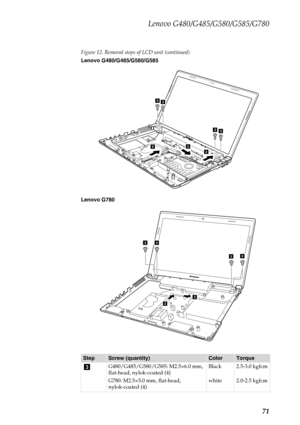 Page 75Lenovo G480/G485/G580/G585/G780
71
Figure 12. Removal steps of LCD unit (continued)
Lenovo G480/G485/G580/G585
Lenovo G780
StepScrew (quantity)ColorTorque
G480/G485/G580/G585: M2.5×6.0 mm, 
flat-head, nylok-coated (4)
G780: M2.5×5.0 mm, flat-head, 
nylok-coated (4) Black
white2.5-3.0 kgfcm
2.0-2.5 kgfcm
222
33
33
G770
22
33
33
c 