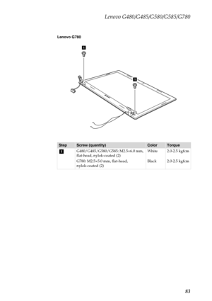 Page 87Lenovo G480/G485/G580/G585/G780
83
Lenovo G780
StepScrew (quantity)ColorTorque
G480/G485/G580/G585: M2.5×6.0 mm, 
flat-head, nylok-coated (2)
G780: M2.5×5.0 mm, flat-head, 
nylok-coated (2)White
Black2.0-2.5 kgfcm
2.0-2.5 kgfcm
1
1
a 