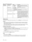 Page 50 

7
DEOH 6HFXULW\ PHQXLWHPV FRQWLQXHG
0HQX
LWHP 6XEPHQX
LWHP
9DOXH &RPPHQWV6HFXU
H%RRW
aLVDEOHG
a
(QDEOHG
(QDEOHRUGLVDEOH 8(),6HFXU H%RRW IHDWXU H
:
LQGRZV RSHU DWLQJ V\VWHPUHTXLU HVWKLV IHDWXU H
W
R EH HQDEOHG 3ODWIRUP
0RGH
a8VHU 0RGH
a
6HWXS 0RGH
6SHFLI\WKHV\VW HPRSHU DWLQJ PRGH 6HFXU
H%RRW 0RGH a6WDQGDU G0RGH
a
&XVW RP0RGH
,QGLFDWHV6HFXU H%RRW PRGH LVVWDQGDU GPRGH
RU
FXVW RPPRGH 5HVHW
WR 6HWXS 0RGH
a(QW HU 7KLV
RSWLRQ LVXVHG WR FOHDU WKHFXUU HQWSODWIRUP
N
H\ DQG SXWWKHV\VW HPLQWRVHWXS...