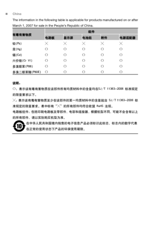 Page 16 China 
The information in the following table is applicable for products manufactured on or after 
March 1, 2007 for sale in the People’s Republic of China. 
有毒有害物质 组件 电路板 显示屏 电池组 附件 电源适配器 铅(Pb) ╳ ╳ ╳ ╳ ╳ 
汞(Hg) 〇 〇 〇 〇 〇 
镉(Cd) 〇 〇 〇 〇 〇 
六价铬(Cr VI) 〇 〇 〇 〇 〇 
多溴联苯(PBB) 〇 〇 〇 〇 〇 
多溴二联苯醚(PBDE)〇 〇 〇 〇 〇 
说明： 
〇：表示该有毒有害物质在该部件所有均质材料中的含量均在SJ/T 11363-2006 标准规定
的限量要求以下。 
╳：表示该有毒有害物质至少在该部件的某一均质材料中的含量超出 SJ/T 11363-2006 标
准规定的限量要求。表中标有“╳”的所有部件均符合欧盟 RoHS 法规。 
电路板组件：包括印刷电路板及零部件、电容和连接器，根据机型不同，可能不会含有以上...