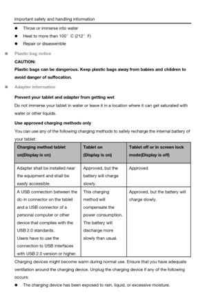Page 5Important safety and handling information 
 Throw or immerse into water 
 Heat to more than 100°C (212°F) 
 Repair or disassemble 
 Plastic bag notice 
CAUTION: 
Plastic bags can be dangerous. Keep plastic bags away from babies and children to 
avoid danger of suffocation. 
 Adapter information 
Prevent your tablet and adapter from getting wet 
Do not immerse your tablet in water or leave it in a location where it can get saturated with 
water or other liquids. 
Use approved charging methods only...
