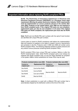 Page 2218
Important information about replacing RoHS compliant FRUs
RoHS, The Restriction of Hazardous Substances in Electrical and 
Electronic Equipment Directive (2002/95/EC) is a European Union legal 
requirement affecting the global electronics industry. RoHS requirements 
must be implemented on Lenovo products placed on the market after 
June 2006. Products on the market before June 2006 are not required to 
have RoHS compliant parts. If the original FRU parts are non-compliant, 
replacement parts can also...