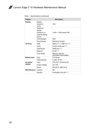 Page 3228
Table 1. Specifications (continued)
FeatureDescription
Display Display
resolution
(LCD) 16:9
Maximum
display
resolution on
external display
device 1,920 × 1,080 pixels FHD
LCD backlight LED
Touch Screen Multi-touch screen
I/O Ports USB USB 2.0 × 1, USB 3.0 × 2
Audio Combo audio jack × 1
Video/Audio HDMI port × 1
Ethernet RJ-45 × 1
Card reader Memory card slot  
(SD/SDHC/SDXC/MMC)
Battery pack Type Li-Polymer
Cells/Capacity 3 cells, 45 Wh
AC power 
adapter Input
100-240 V, 50-60 Hz AC
Output voltage 20...