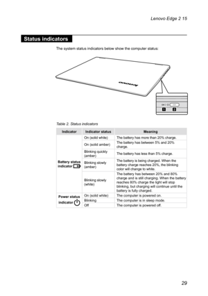 Page 3329
Lenovo Edge 2 15
Status indicators
The system status indicators below show the computer status:
ab
Table 2. Status indicators
IndicatorIndicator status Meaning
Battery status 
indicator 
On (solid white) The battery has more than 20% charge.
On (solid amber) The battery has between 5% and 20% 
charge.
Blinking quickly 
(amber) The battery has less than 5% charge.
Blinking slowly 
(amber) The battery is being charged. When the 
battery charge reaches 20%, the blinking 
color will change to white....