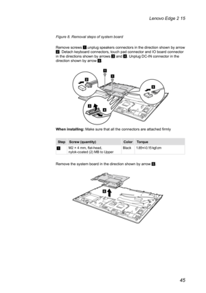 Page 4945
Lenovo Edge 2 15
Figure 8. Removal steps of system board
Remove screws 
1.unplug speakers connectors in the direction shown by arrow 2. Detach keyboard connectors, touch pad connector and IO board connector\
 
in the directions shown by arrows 3 and 4. Unplug DC-IN connector in the 
direction shown by arrow 5.
c d
a
ab
e
When installing:  Make sure that all the connectors are attached firmly
StepScrew (quantity) ColorTorque
1M2 × 4 mm, flat-head,  
nylok-coated (2) MB to Upper Black
1.85+/-0.15...