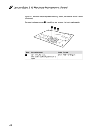 Page 5248
Figure 10. Removal steps of power assembly, touch pad module and IO board 
(continued)
Remove the three screws 
1, then lift up and remove the touch pad module.
aaa
StepScrew (quantity) ColorTorque
1M2 × 2 mm, flat-head,  
nylok-coated (3) Touch pad module to 
upper Silver
1.85 +/- 0.15 kgf.cm
Lenovo Edge 2 15 Hardware Maintenance Manual  