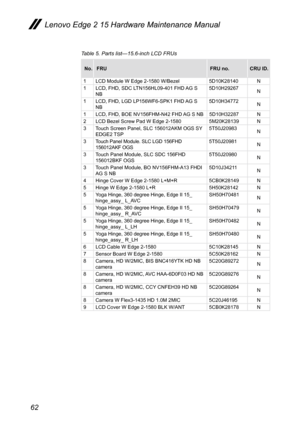 Page 6662
Table 5. Parts list—15.6-inch LCD FRUs
No.FRU FRU no.CRU ID.
1 LCD Module W Edge 2-1580 W/Bezel 5D10K28140N
1 LCD, FHD, SDC LTN156HL09-401 FHD AG S 
NB 5D10H29267
N
1 LCD, FHD, LGD LP156WF6-SPK1 FHD AG S 
NB 5D10H34772
N
1 LCD, FHD, BOE NV156FHM-N42 FHD AG S NB 5D10H32287N
2 LCD Bezel Screw Pad W Edge 2-1580 5M20K28139N
3 Touch Screen Panel, SLC 156012AKM OGS SY 
EDGE2 TSP 5T50J20983
N
3 Touch Panel Module. SLC LGD 156FHD 
156012AKF OGS 5T50J20981
N
3 Touch Panel Module, SLC SDC 156FHD 
156012BKF OGS...