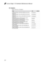 Page 6864
AC adapters
Table 8. Parts list—AC adapters
FRUP/NCRU ID.
Adapter, 45W(3pin), Delta ADLX45NDC3A 20V2.25A 
adap DOE 5A10H03911
*
Adapter, 45W(3pin), Liteon ADLX45DLC3A 20V2.25A 
adap DOE 5A10H03910
*
Adapter, 45W(3pin), Chicony ADLX45NCC3A 20V2.25A 
adap DOE 5A10H03912
*
Adapter, 65W(3pin) for WW Except India, Liteon 
ADLX65NLC3A 20V3.25A adap(CMN) 36200607
*
Adapter, 65W(3pin) for WW Except India, Chicony 
ADLX65NCC3A 20V3.25A adap(CMN) 36200611
*
Adapter, 65W(3pin) for WW Except India, Delta...