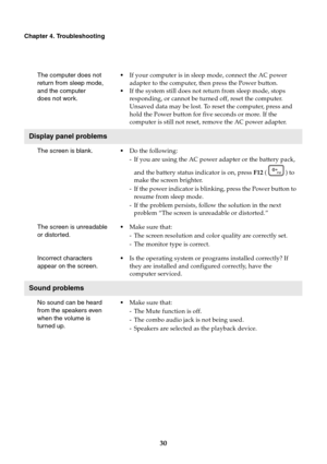 Page 3430
Chapter 4. Troubleshooting
The computer does not 
return from sleep mode, 
and the computer 
 does not work.
If your computer is in sleep mode, connect the AC power 
adapter to the computer, then press the Power button.
If the system still does not return from sleep mode, stops 
responding, or cannot be turned off, reset the computer. 
Unsaved data may be lost. To reset the computer, press and 
hold the Power button for five seconds or more. If the 
computer is still not reset, remove the AC power...