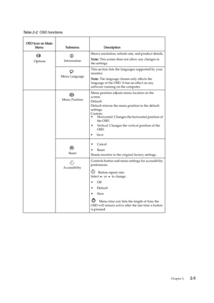 Page 14
Chapter 2.    2 -5
 Options InformationShows resolution, refresh rate, and product details.N
ote : This screen does not allow any changes to 
the settings.
Menu Language This section lists the lan
guages supported by your 
monitor. 
N ote : The language chosen only affects the 
language of the OSD. It has no effect on any 
software running on the computer.
Menu Position Menu position adjusts menu location on the 
screen.
Default: Default returns the menu position to the default settings.
Custom: •...