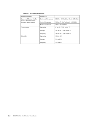 Page 19
 3 -2        D156 Wide Flat Panel Monitor User’s Guide
Communications VESA DDC
Supported Display Modes 
(VESA Standard modes 
between noted ranges) Horizontal frequency
Vertical frequency
30 kHz - 60 kHz(Pixel clock 