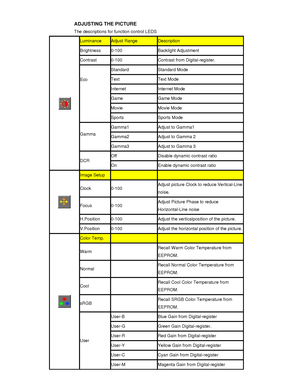 Page 13
2-4  Flat Panel Monitor User ’s Guide
ADJUSTING THE PICTURE  The descriptions for function control LEDS  
 
Luminance  Adjust Range  Description  
Brightness  0-100  Backlight Adjustment  
Contrast  0-100  Contrast from Digital-register. 
Eco   
 
 
 
Standard Standard Mode  
Text Text Mode 
Internet Internet Mode 
Game Game Mode  
Movie Movie Mode 
Sports Sports Mode 
Gamma  
Gamma1 Adjust to Gamma1 
Gamma2 Adjust to Gamma 2 
Gamma3 Adjust to Gamma 3  
DCR  Off Disable dynamic contrast ratio 
On Enable...