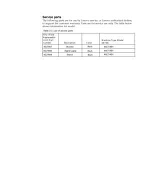 Page 24
Service parts 
The following parts are for use by Lenovo service, or Lenovo authorized dealers, 
to support the customer warranty. Parts are for service use only. The table below 
shows information for model . 
 
 
LL  LL 
  Monitor 
 Black
Table 3-3. List of service parts
         Stand
FRU (Field 
Replaceable 
Unit) Part 
number Description Color 
Machine Type Model 
(MTM) 
    45J7667  
  45J7668
 Black
45J7669
  
  Black
 
   
 
          Signal
 
cable
  
() 
 
   
 
  
   
L    
1231321...