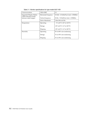 Page 20
 3-2
 
 
Communications VESA DDC CI
Supported Display Modes 
(VESA Standard modes 
between noted ranges)Horizontal frequency
Vertical frequency
30 kHz - 65 kHz(Pixel clock 