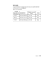 Page 24Service parts
The following parts are for use by Lenovo service, or Lenovo authorized dealers,
to support the customer warranty. Parts are for service use only. The table below
shows information for model2580-AB1.
Table 3-3. List of service parts
³
FRU(Field
Replaceable unit) 
Part numberDESCRIPTIONMachine Type model 
(MTM)COLOR



³

Chapter 3. 3-8
%ODFN
%ODFN
%ODFN
 