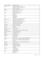 Page 26Country or Region Telephone Number
Brazil Sao Paulo region: (11) 3889-8986
Outside Sao Paulo region: 0800-701-4815
(Brazilian Portuguese)
Brunei 801-1041 (English, Bahasa Melayu)
Canada Toronto: 416-383-3344
Outside Toronto: 1-800-565-3344
(English, French)
Chile Toll Free: 188-800-442-488
800-361-213
(Spanish)
China 86-10-58851110
800-990-8888
(Mandarin)
China
(Hong Kong S.A.R.)ThinkCentre
®Commercial PC: 8205-0333
Multimedia Home PC: 800-938-228
(Cantonese,English, Mandarin)
China
(Macau...