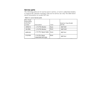 Page 25Service parts 
The following parts are for use by Lenovo service, or Lenovo authorized dealers, 
to support the customer warranty. Parts are for service use only. The table below 
shows information for model 9227-Ax1
 
 
LL
 
LL 
LL 
B l ack
Table 3-3. List of service parts
F R U (F i el d 
R epl aceabl e 
U n i t) P ar t 
n u m ber D escr i pti on C ol or 
M ach i n e Ty pe M odel 
(M T M ) 
                                                     
 
 
  
B l ack
  
()  
 
   
 
  
   
L      
1231321...