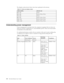 Page 15The display modes shown below have been optimized at the factory. 
 Table 2-3. Factory set display modes 
Addressability Refresh rate 
640 x 350 70 Hz 
640 x 480 60 Hz, 72 Hz, 75 Hz 
720 x 400 70 Hz 
800 x 600 60 Hz, 72 Hz, 75 Hz 
1024 x 768 60 Hz, 70 Hz, 75 Hz 
1280 x 1024 60 Hz, 70 Hz, 75 Hz
  
Understanding power management 
Power management is invoked when the computer recognizes that you have not 
used your mouse or keyboard for a user-definable period. There are several states 
as described in the...