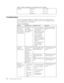 Page 18Table 3-1. Monitor specifications for type-model 9227-Ax1 (continued) 
Humidity Operating 
Storage 
Shipping 
10% to 80% 
5% to 95% 
5% to 95%
  
Troubleshooting 
If you have a problem setting up or using your monitor, you might be able to 
solve it yourself. Before calling your dealer or Lenovo, try the suggested actions 
that are appropriate to your problem. 
 Table 3-2. Troubleshooting 
Problem Possible cause Suggested action Reference 
The words ″Out 
of Range″ are 
shown on the 
screen, and the...