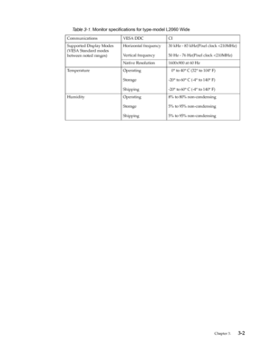 Page 20
 
 
Communications VESA DDC CI
Supported Display Modes 
(VESA Standard modes 
between noted ranges)Horizontal frequency
Vertical frequency
30 kHz - 83 kHz(Pixel clock 