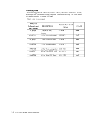 Page 28
Service parts 
The following parts are for use by Lenovo service, or Lenovo authorized dealers, 
to support the customer warranty. Parts are for service use only. The table below 
shows information for model 6325-xx1. 
 
 
 
 
Table 3-3. List of service parts
   
   
  
 
 
  
 
 
 
 
 
 
FRU(Field 
Replaceable unit) 
Part number 
DESCRIPTION    Machine Type model 
  (MTM)   COLOR 
 
  
 
 
 45J8723  
Monitor  
  
black
 
45J8725
  
   
 
black  
45J8727
 
  
 black

 
L215p Wide- FRU 
 
 
 
  
30R5139...