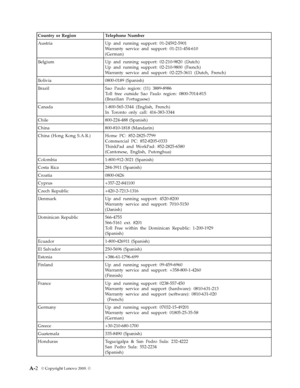 Page 30
Country or Region Telephone Number 
Austria Up and running support: 01-24592-5901 
Warranty service and support: 01-211-454-610 
(German) 
Belgium Up and running support: 02-210-9820 (Dutch) 
Up and running support: 02-210-9800 (French) 
Warranty service and support: 02-225-3611 (Dutch, French) 
Bolivia 0800-0189 (Spanish) 
Brazil Sao Paulo region: (11) 3889-8986 
Toll free outside Sao Paulo region: 0800-7014-815 
(Brazilian Portuguese) 
Canada 1-800-565-3344 (English, French) 
In Toronto only call:...