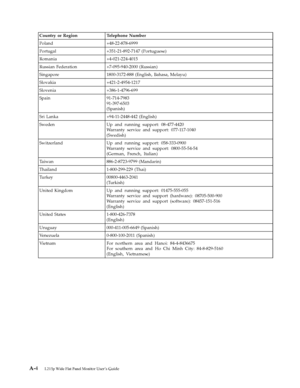 Page 32
Country or Region Telephone Number 
Poland +48-22-878-6999 
Portugal +351-21-892-7147 (Portuguese) 
Romania +4-021-224-4015 
Russian Federation +7-095-940-2000 (Russian) 
Singapore 1800-3172-888 (English, Bahasa, Melayu) 
Slovakia +421-2-4954-1217 
Slovenia +386-1-4796-699 
Spain 91-714-7983 
91-397-6503 
(Spanish) 
Sri Lanka +94-11-2448-442 (English) 
Sweden Up and running support: 08-477-4420 
Warranty service and support: 077-117-1040 
(Swedish) 
Switzerland Up and running support: 058-333-0900...