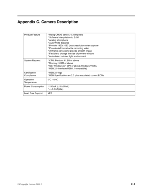 Page 35
© Copyright Lenovo 2009. ©  C-1
Appendix C. Camera Description
   
Product Feature * Using CMOS sensor, 0.35M pixels
* Software Interpolation to 2.0M
* Analog Microphone
* Auto White  Balance
* Provide 1920x1080 (max) resolution when capture
* Provide AVI format while recording video
* 30 frame per second provide smooth image
* Flexible to change the size of preview window
* Auto detect outdoor light environment
System Request  * CPU: Pentium 41.8G or above * Momory: 512M or above 
* OS: Windows XP SP1...