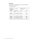 Page 28
Service parts 
The following parts are for use by Lenovo service, or Lenovo authorized dealers, 
to support the customer warranty. Parts are for service use only. The table below 
shows information for model 6325-xx1. 
 
 
 
 
Table 3-3. List of service parts
   
   
  
 
 
  
 
 
 
 
 
 
FRU(Field 
Replaceable unit) 
Part number 
DESCRIPTION    Machine Type model 
  (MTM)   COLOR 
 
  
 
 
 45J8723  
Monitor  
  
black
 
45J8725
  
   
 
black  
45J8727
 
  
 black

 
L215p Wide- FRU 
 
 
 
  
30R5139...